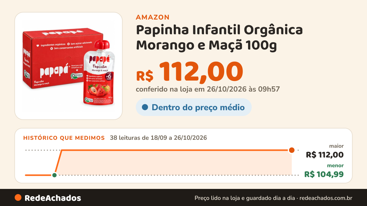 Histórico de preço de Papinha Infantil Orgânica Morango e Maçã 100g - Caixa com 12 Unidades na Amazon: 38 leituras de 18/09/2026 a 26/10/2026, menor R$ 104,99, maior R$ 112,00; R$ 112,00 conferido em 26/10/2026 às 09h57