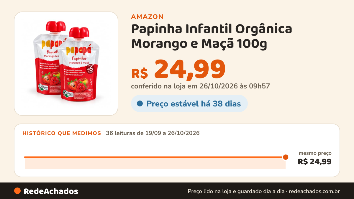 Histórico de preço de Papinha Infantil Orgânica Morango e Maçã 100g - Kit com 2 Unidades na Amazon: 36 leituras de 19/09/2026 a 26/10/2026, mesmo preço, R$ 24,99, em todas; R$ 24,99 conferido em 26/10/2026 às 09h57