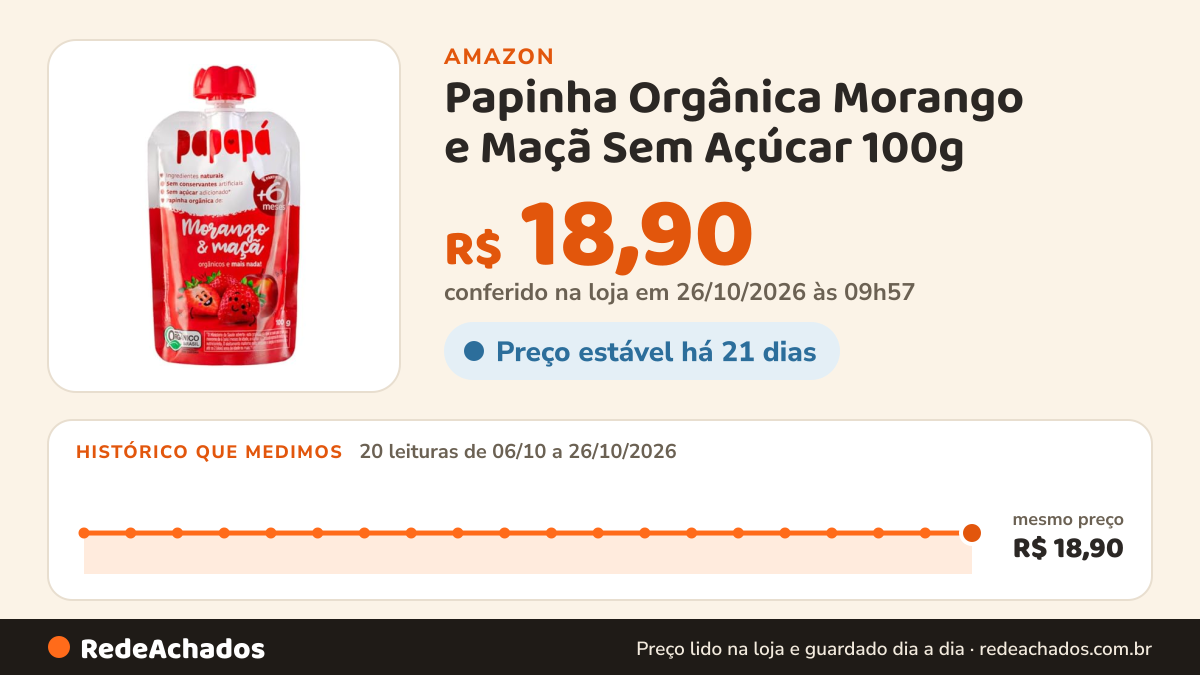 Histórico de preço de Papinha Orgânica Morango e Maçã Sem Açúcar 100g - Papapá na Amazon: 19 leituras de 06/10/2026 a 25/10/2026, mesmo preço, R$ 18,90, em todas; R$ 18,90 conferido em 25/10/2026 às 12h00