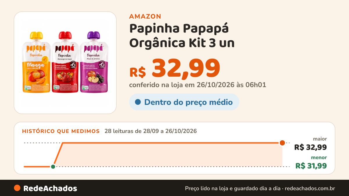 Histórico de preço de Papinha Papapá Orgânica Kit 3 un | Manga, Morango, Maçã | +6 Meses na Amazon: 28 leituras de 28/09/2026 a 26/10/2026, menor R$ 31,99, maior R$ 32,99; R$ 32,99 conferido em 26/10/2026 às 06h01