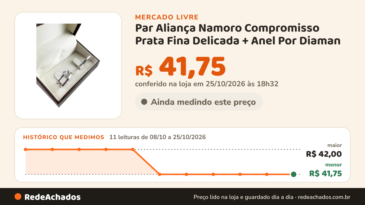Histórico de preço de Par Aliança Namoro Compromisso Prata Fina Delicada + Anel Por Diaman no Mercado Livre: 11 leituras de 08/10/2026 a 25/10/2026, menor R$ 41,75, maior R$ 42,00; R$ 41,75 conferido em 25/10/2026 às 18h32