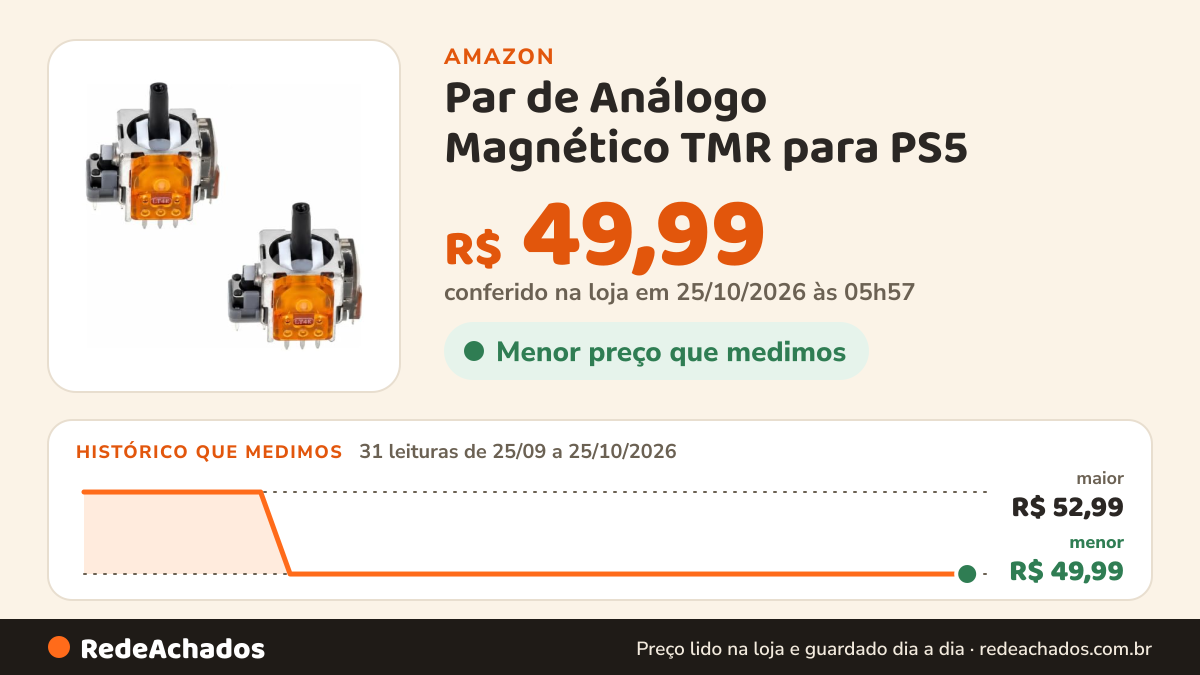 Histórico de preço de Par de Análogo Magnético TMR para PS5 na Amazon: 31 leituras de 25/09/2026 a 25/10/2026, menor R$ 49,99, maior R$ 52,99; R$ 49,99 conferido em 25/10/2026 às 05h57