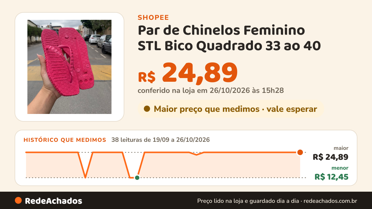 Histórico de preço de Par de Chinelos Feminino STL Bico Quadrado 33 ao 40 | Leveza e Conforto no Verão - Envio… na Shopee: 38 leituras de 19/09/2026 a 26/10/2026, menor R$ 12,45, maior R$ 24,89; R$ 24,89 conferido em 26/10/2026 às 15h28