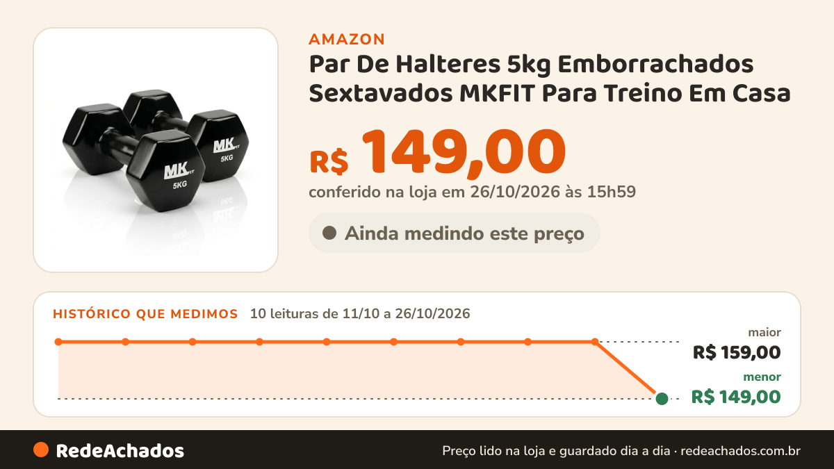 Histórico de preço de Par De Halteres 5kg Emborrachados Sextavados MKFIT Para Treino Em Casa na Amazon: 10 leituras de 11/10/2026 a 26/10/2026, menor R$ 149,00, maior R$ 159,00; R$ 149,00 conferido em 26/10/2026 às 15h59