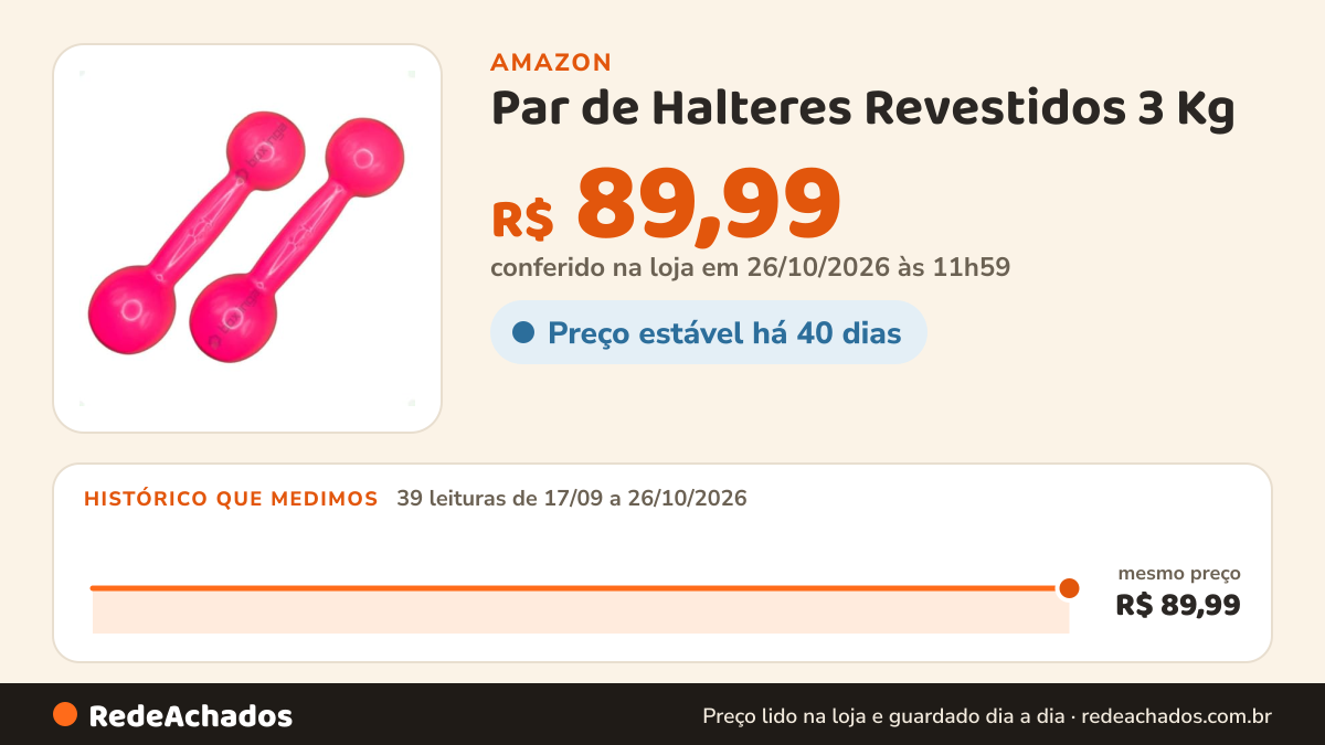 Histórico de preço de Par de Halteres Revestidos 3 Kg - Rosa na Amazon: 39 leituras de 17/09/2026 a 26/10/2026, mesmo preço, R$ 89,99, em todas; R$ 89,99 conferido em 26/10/2026 às 11h59