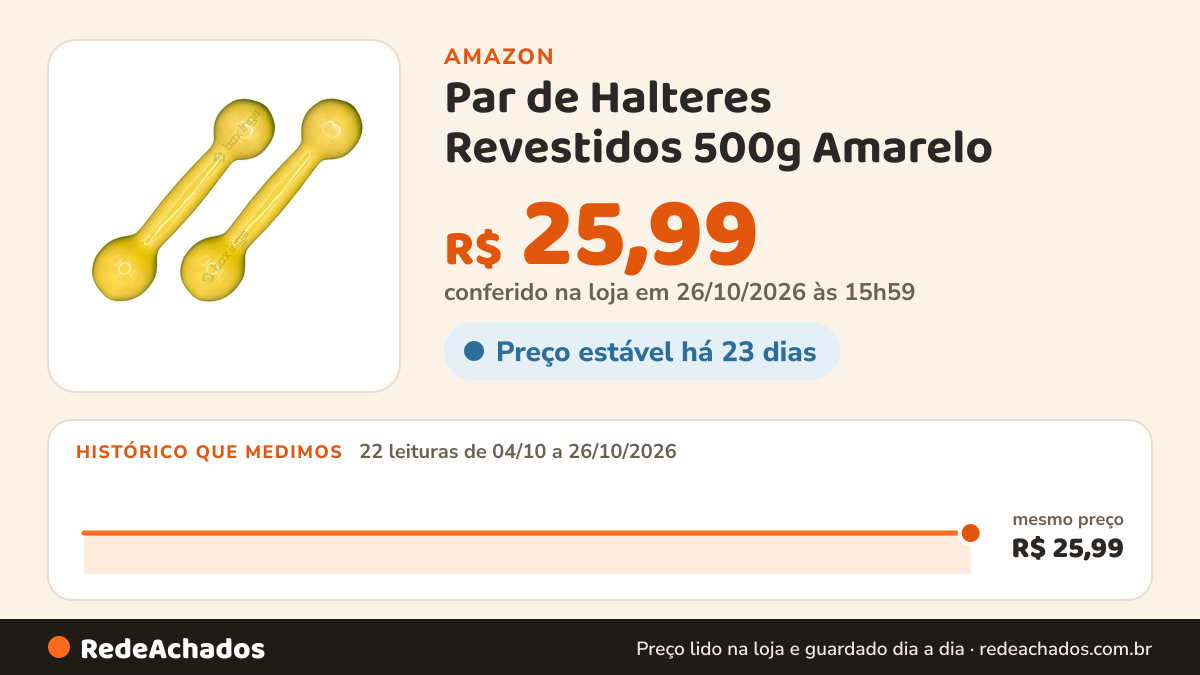 Histórico de preço de Par de Halteres Revestidos 500g Amarelo na Amazon: 22 leituras de 04/10/2026 a 26/10/2026, mesmo preço, R$ 25,99, em todas; R$ 25,99 conferido em 26/10/2026 às 15h59