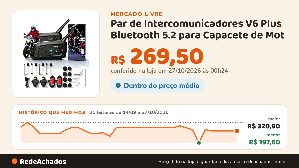 Histórico de preço de Par de Intercomunicadores V6 Plus Bluetooth 5.2 para Capacete de Mot no Mercado Livre: 35 leituras de 14/09/2026 a 27/10/2026, menor R$ 197,60, maior R$ 320,90; R$ 269,50 conferido em 27/10/2026 às 00h24
