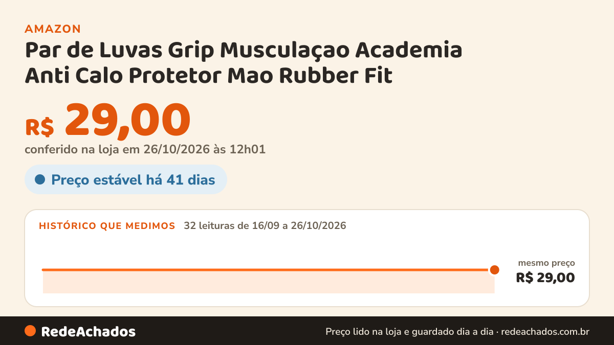 Histórico de preço de Par de Luvas Grip Musculaçao Academia Anti Calo Protetor Mao Rubber Fit (Preto) na Amazon: 32 leituras de 16/09/2026 a 26/10/2026, mesmo preço, R$ 29,00, em todas; R$ 29,00 conferido em 26/10/2026 às 12h01