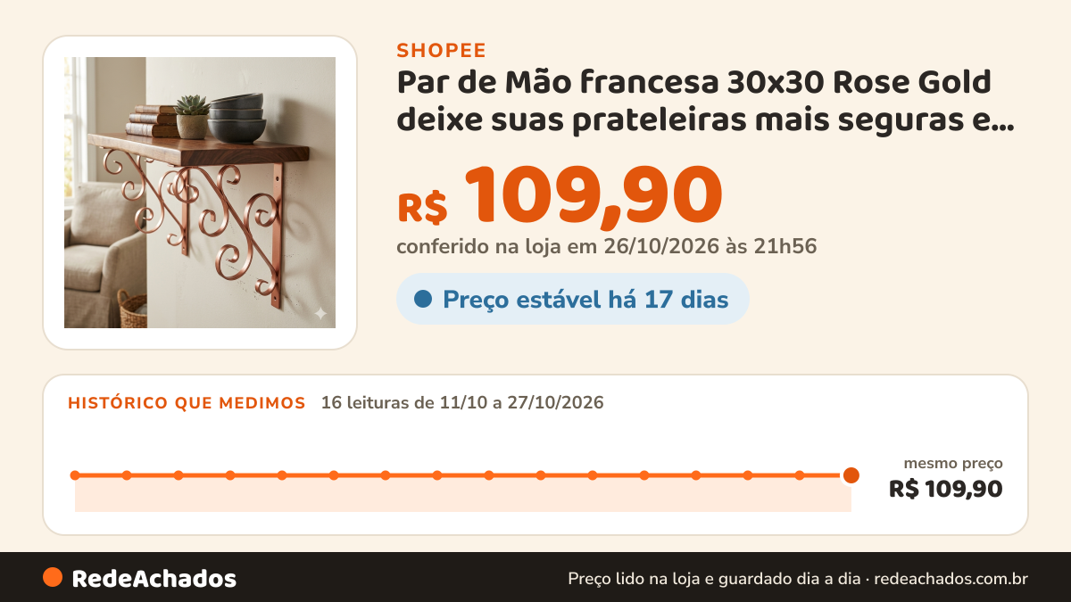Histórico de preço de Par de Mão francesa 30x30 Rose Gold deixe suas prateleiras mais seguras e bonitas. na Shopee: 16 leituras de 11/10/2026 a 27/10/2026, mesmo preço, R$ 109,90, em todas; R$ 109,90 conferido em 26/10/2026 às 21h56