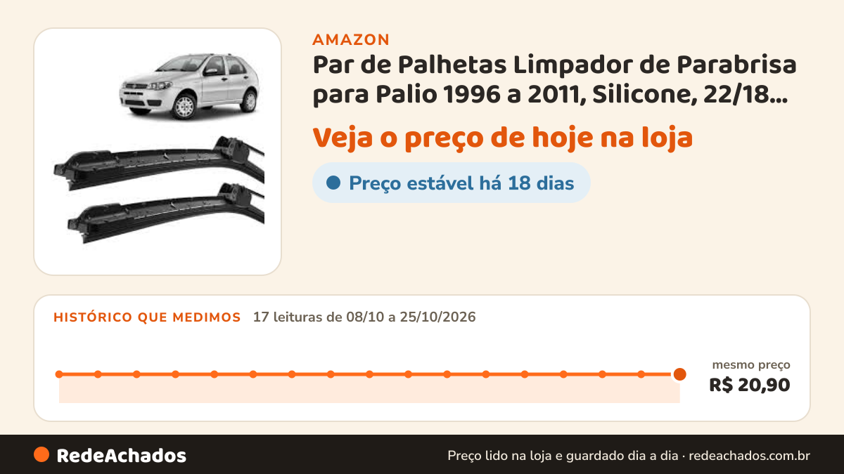 Histórico de preço de Par de Palhetas Limpador de Parabrisa para Palio 1996 a 2011, Silicone, 22/18 Polegadas na Amazon: 17 leituras de 08/10/2026 a 25/10/2026, mesmo preço, R$ 20,90, em todas
