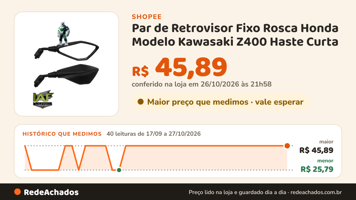 Histórico de preço de Par de Retrovisor Fixo Rosca Honda Modelo Kawasaki Z400 Haste Curta na Shopee: 40 leituras de 17/09/2026 a 27/10/2026, menor R$ 25,79, maior R$ 45,89; R$ 45,89 conferido em 26/10/2026 às 21h58