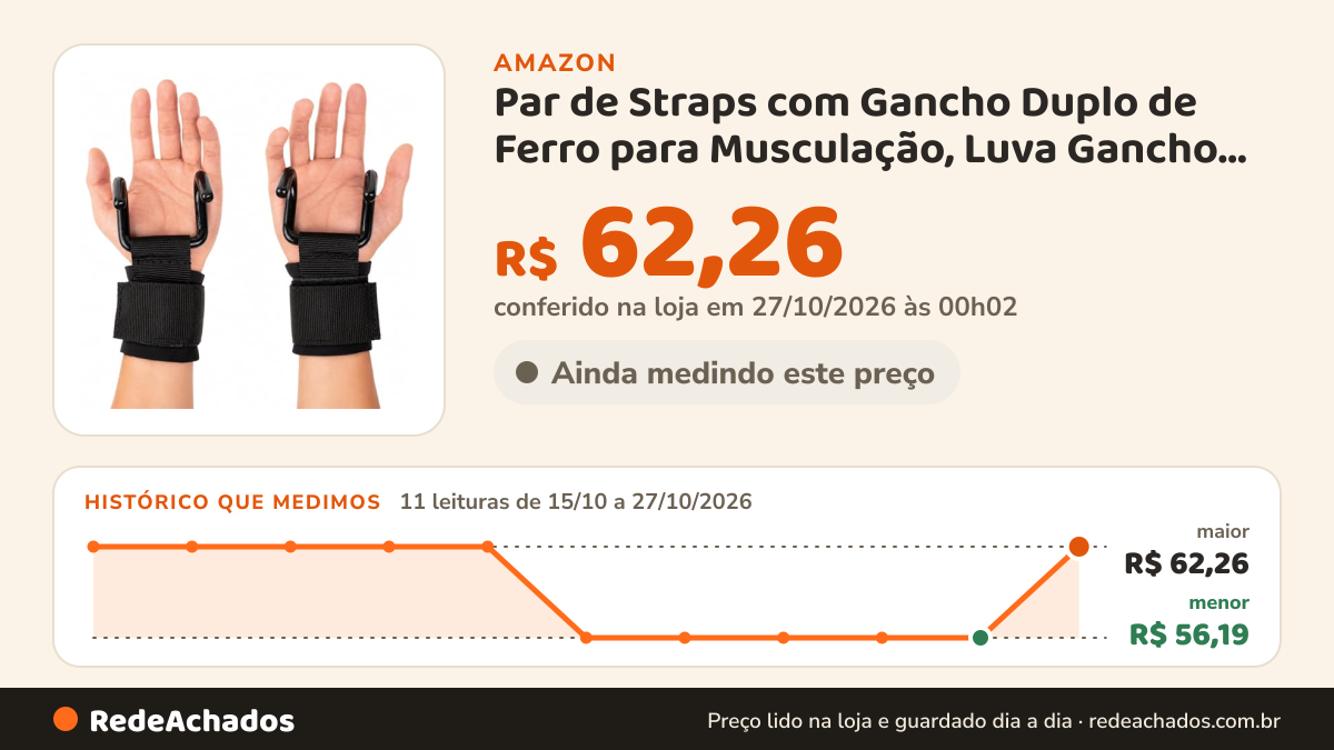 Histórico de preço de Par de Straps com Gancho Duplo de Ferro para Musculação, Luva Gancho com Munhequeira… na Amazon: 11 leituras de 15/10/2026 a 27/10/2026, menor R$ 56,19, maior R$ 62,26; R$ 62,26 conferido em 27/10/2026 às 00h02
