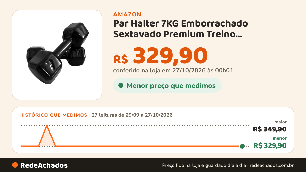 Histórico de preço de Par Halter 7KG Emborrachado Sextavado Premium Treino Profissional Corpo e Vida Fitness na Amazon: 27 leituras de 29/09/2026 a 27/10/2026, menor R$ 329,90, maior R$ 349,90; R$ 329,90 conferido em 27/10/2026 às 00h01