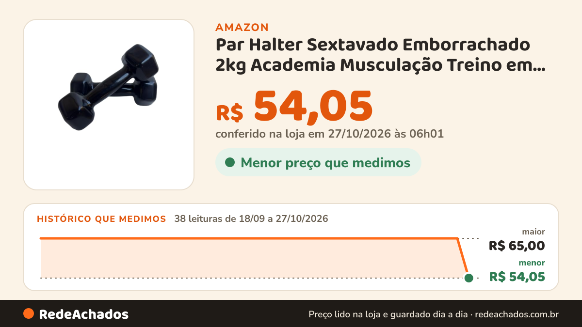 Histórico de preço de Par Halter Sextavado Emborrachado 2kg Academia Musculação Treino em casa na Amazon: 37 leituras de 18/09/2026 a 25/10/2026, mesmo preço, R$ 65,00, em todas