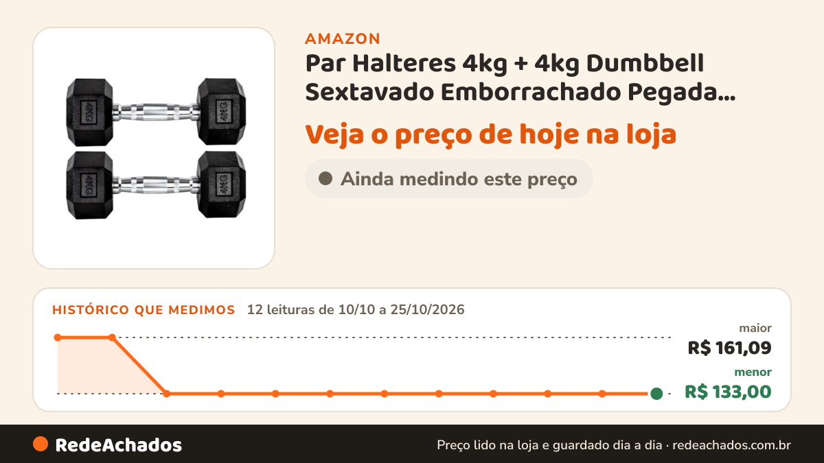 Histórico de preço de Par Halteres 4kg + 4kg Dumbbell Sextavado Emborrachado Pegada Cromada Gallant… na Amazon: 12 leituras de 10/10/2026 a 25/10/2026, menor R$ 133,00, maior R$ 161,09