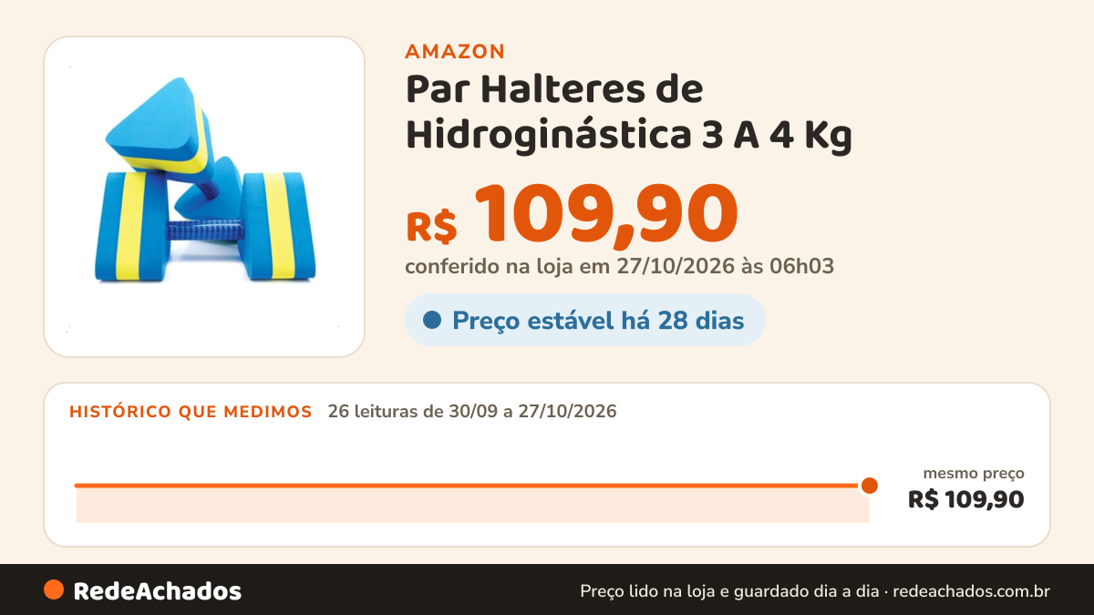 Histórico de preço de Par Halteres de Hidroginástica 3 A 4 Kg - EVA Alta Perfomance - Par de Halter Hidro… na Amazon: 26 leituras de 30/09/2026 a 27/10/2026, mesmo preço, R$ 109,90, em todas; R$ 109,90 conferido em 27/10/2026 às 06h03