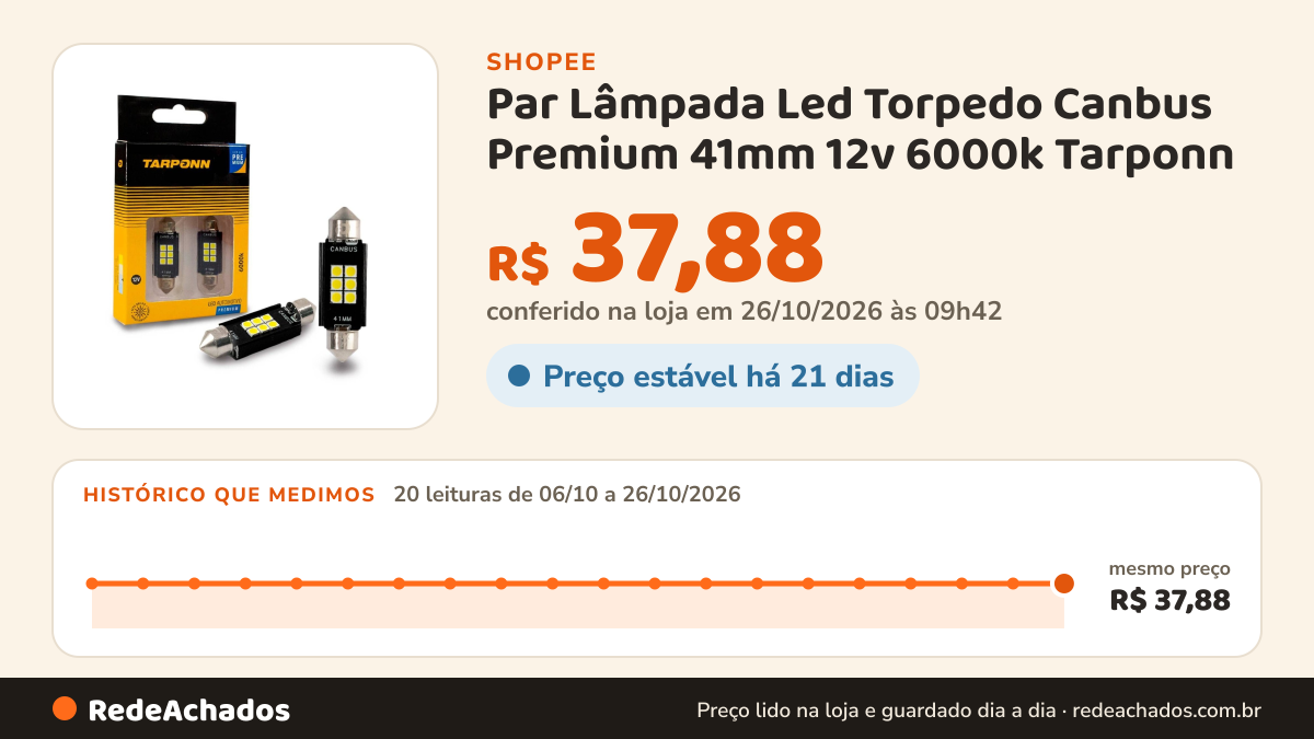 Histórico de preço de Par Lâmpada Led Torpedo Canbus Premium 41mm 12v 6000k Tarponn na Shopee: 20 leituras de 06/10/2026 a 26/10/2026, mesmo preço, R$ 37,88, em todas; R$ 37,88 conferido em 26/10/2026 às 09h42