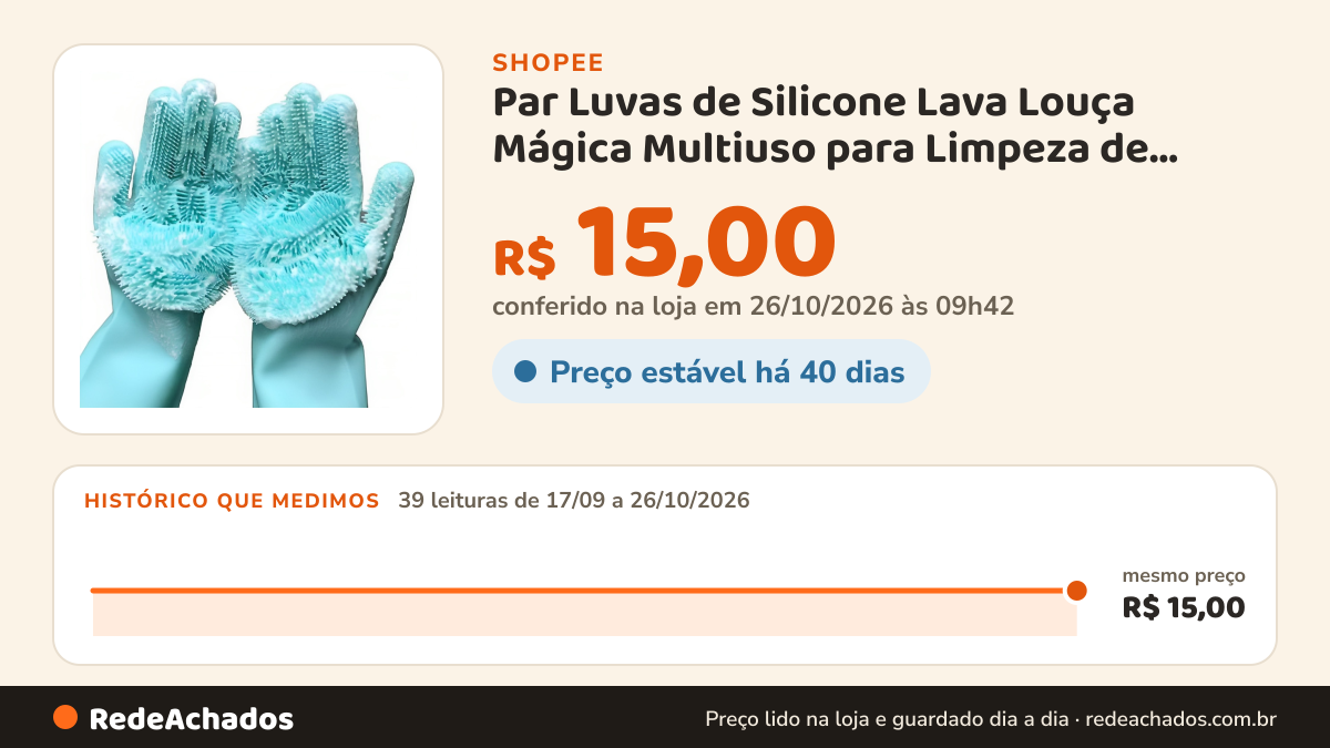 Histórico de preço de Par Luvas de Silicone Lava Louça Mágica Multiuso para Limpeza de Cozinha Antiderrapante… na Shopee: 39 leituras de 17/09/2026 a 26/10/2026, mesmo preço, R$ 15,00, em todas; R$ 15,00 conferido em 26/10/2026 às 09h42