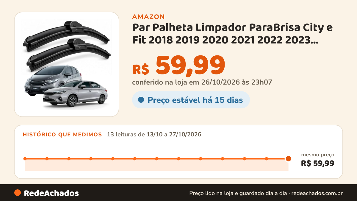 Histórico de preço de Par Palheta Limpador ParaBrisa City e Fit 2018 2019 2020 2021 2022 2023 2024 2025 2026… na Amazon: 13 leituras de 13/10/2026 a 27/10/2026, mesmo preço, R$ 59,99, em todas; R$ 59,99 conferido em 26/10/2026 às 23h07