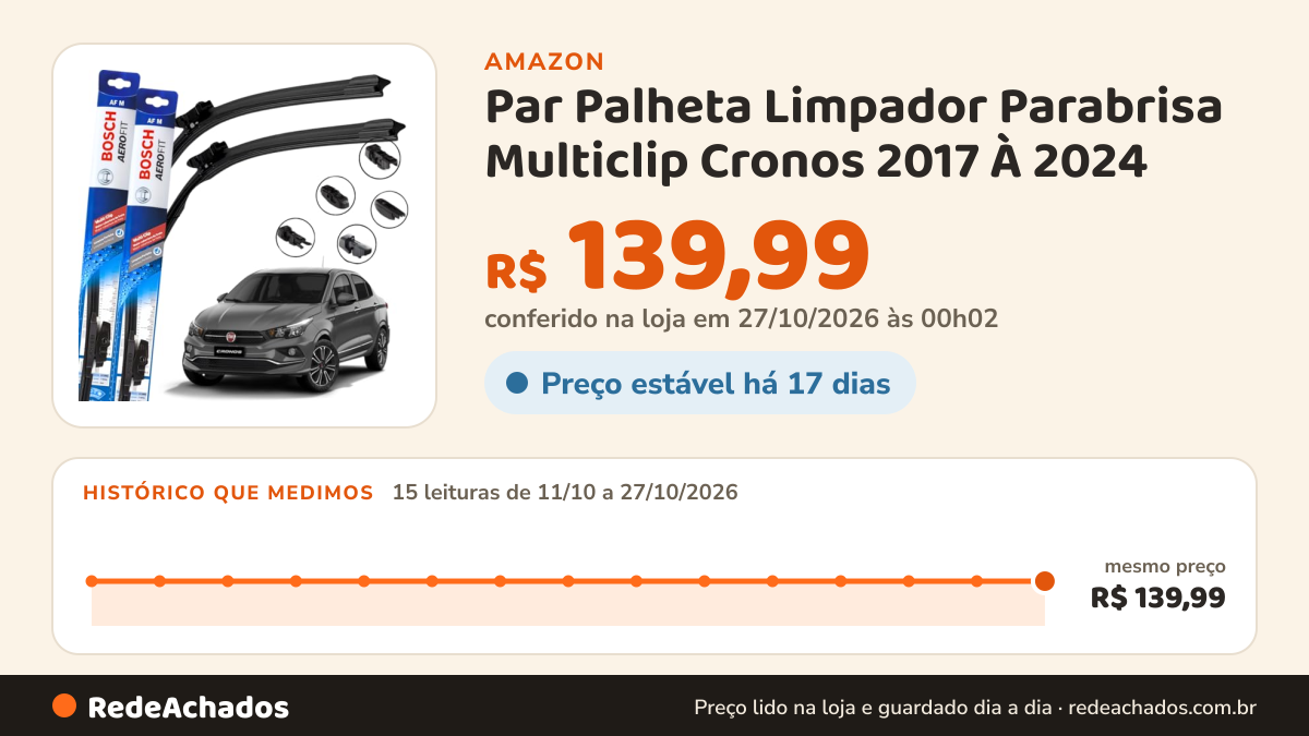Histórico de preço de Par Palheta Limpador Parabrisa Multiclip Cronos 2017 À 2024 na Amazon: 15 leituras de 11/10/2026 a 27/10/2026, mesmo preço, R$ 139,99, em todas; R$ 139,99 conferido em 27/10/2026 às 00h02