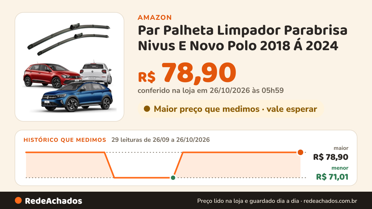 Histórico de preço de Par Palheta Limpador Parabrisa Nivus E Novo Polo 2018 Á 2024 na Amazon: 29 leituras de 26/09/2026 a 26/10/2026, menor R$ 71,01, maior R$ 78,90; R$ 78,90 conferido em 26/10/2026 às 05h59