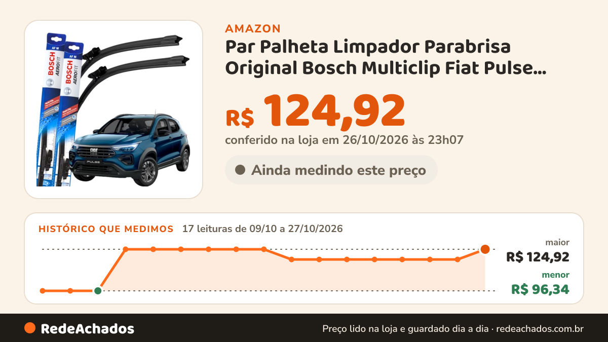 Histórico de preço de Par Palheta Limpador Parabrisa Original Bosch Multiclip Fiat Pulse 2021 à 2025 na Amazon: 17 leituras de 09/10/2026 a 27/10/2026, menor R$ 96,34, maior R$ 124,92; R$ 124,92 conferido em 26/10/2026 às 23h07