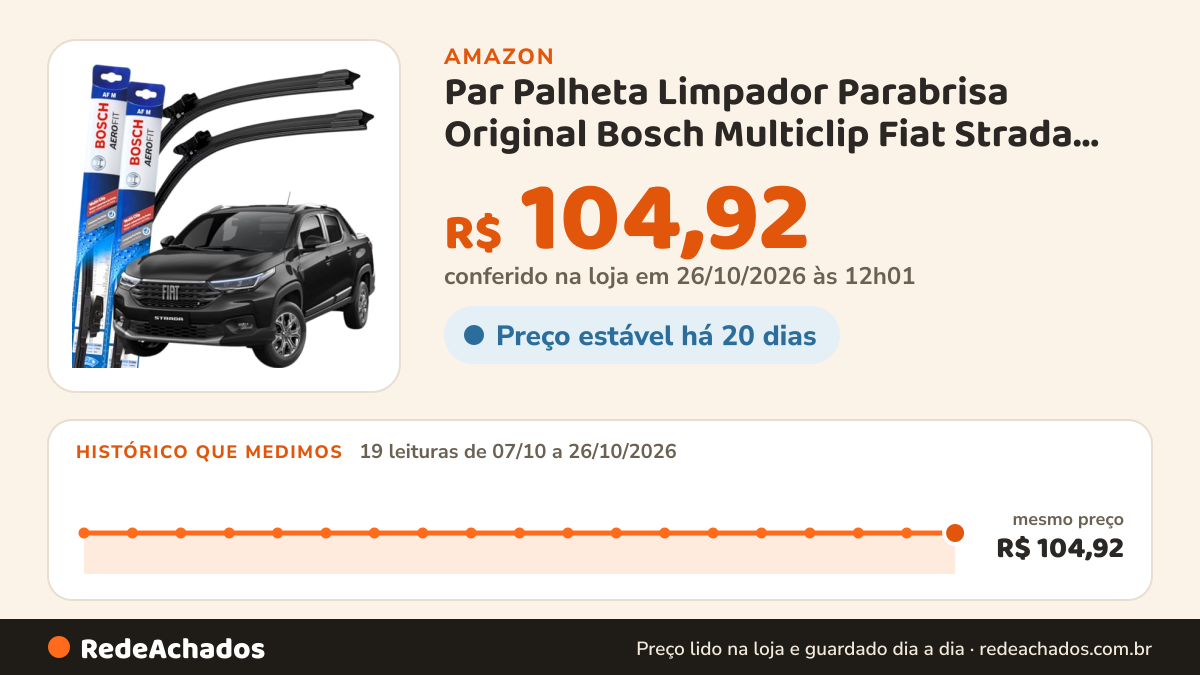 Histórico de preço de Par Palheta Limpador Parabrisa Original Bosch Multiclip Fiat Strada 2021 à 2025 na Amazon: 19 leituras de 07/10/2026 a 26/10/2026, mesmo preço, R$ 104,92, em todas; R$ 104,92 conferido em 26/10/2026 às 12h01