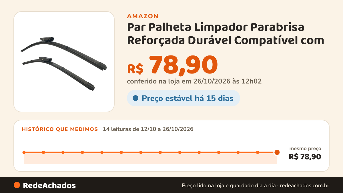 Histórico de preço de Par Palheta Limpador Parabrisa Reforçada Durável Compatível com (Gol G1 1994 á 1996) na Amazon: 13 leituras de 12/10/2026 a 25/10/2026, mesmo preço, R$ 78,90, em todas; R$ 78,90 conferido em 25/10/2026 às 05h58