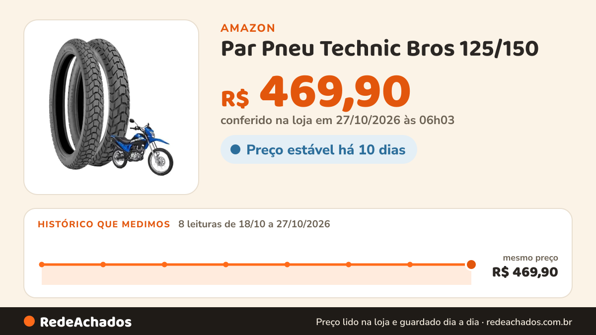Histórico de preço de Par Pneu Technic Bros 125/150 / 160 90/90-19 + 110-90-17 na Amazon: 8 leituras de 18/10/2026 a 27/10/2026, mesmo preço, R$ 469,90, em todas; R$ 469,90 conferido em 27/10/2026 às 06h03