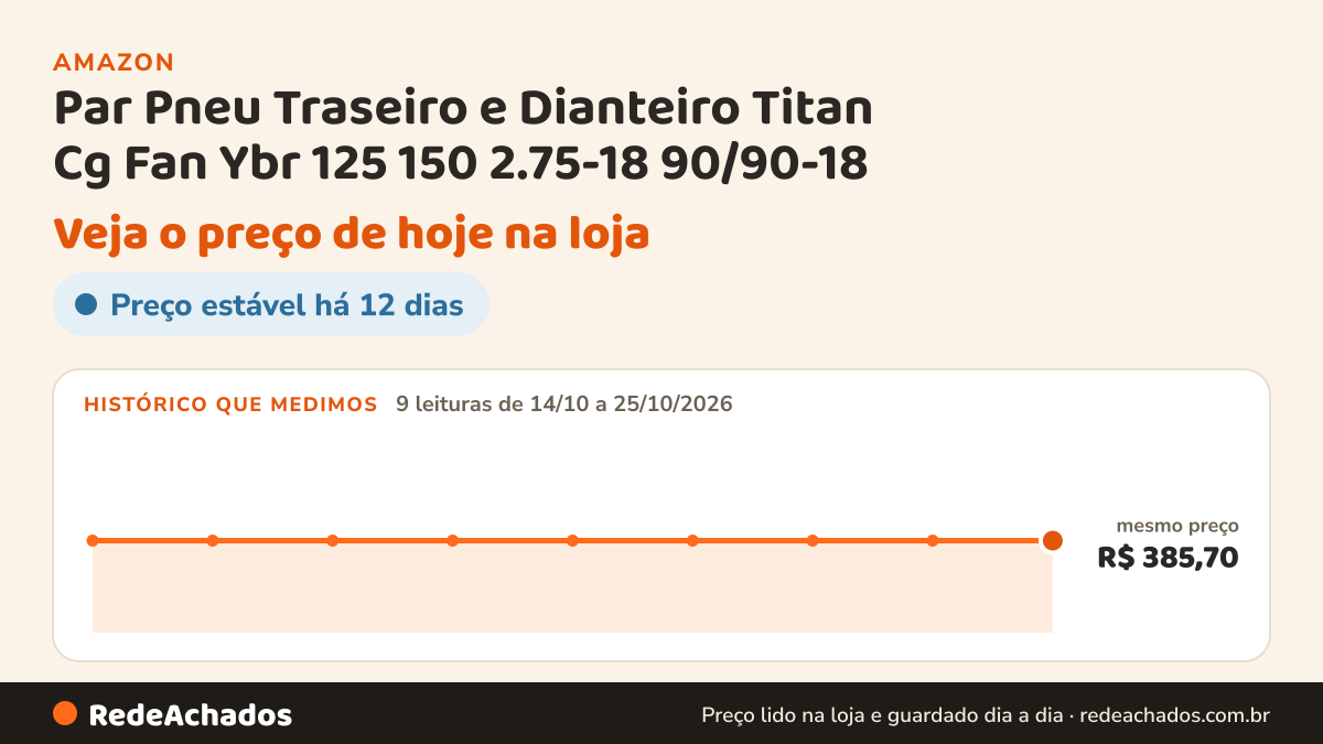 Histórico de preço de Par Pneu Traseiro e Dianteiro Titan Cg Fan Ybr 125 150 2.75-18 90/90-18 na Amazon: 9 leituras de 14/10/2026 a 25/10/2026, mesmo preço, R$ 385,70, em todas