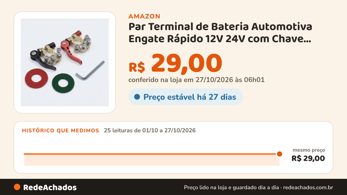 Histórico de preço de Par Terminal de Bateria Automotiva Engate Rápido 12V 24V com Chave Allen e Feltros… na Amazon: 25 leituras de 01/10/2026 a 27/10/2026, mesmo preço, R$ 29,00, em todas; R$ 29,00 conferido em 27/10/2026 às 06h01