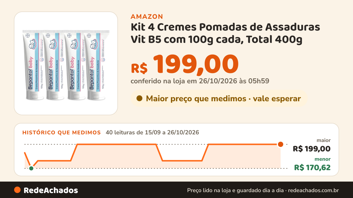 Histórico de preço de Kit 4 Cremes Pomadas de Assaduras Vit B5 com 100g cada, Total 400g - Bepantol Baby na Amazon: 40 leituras de 15/09/2026 a 26/10/2026, menor R$ 170,62, maior R$ 199,00; R$ 199,00 conferido em 26/10/2026 às 05h59