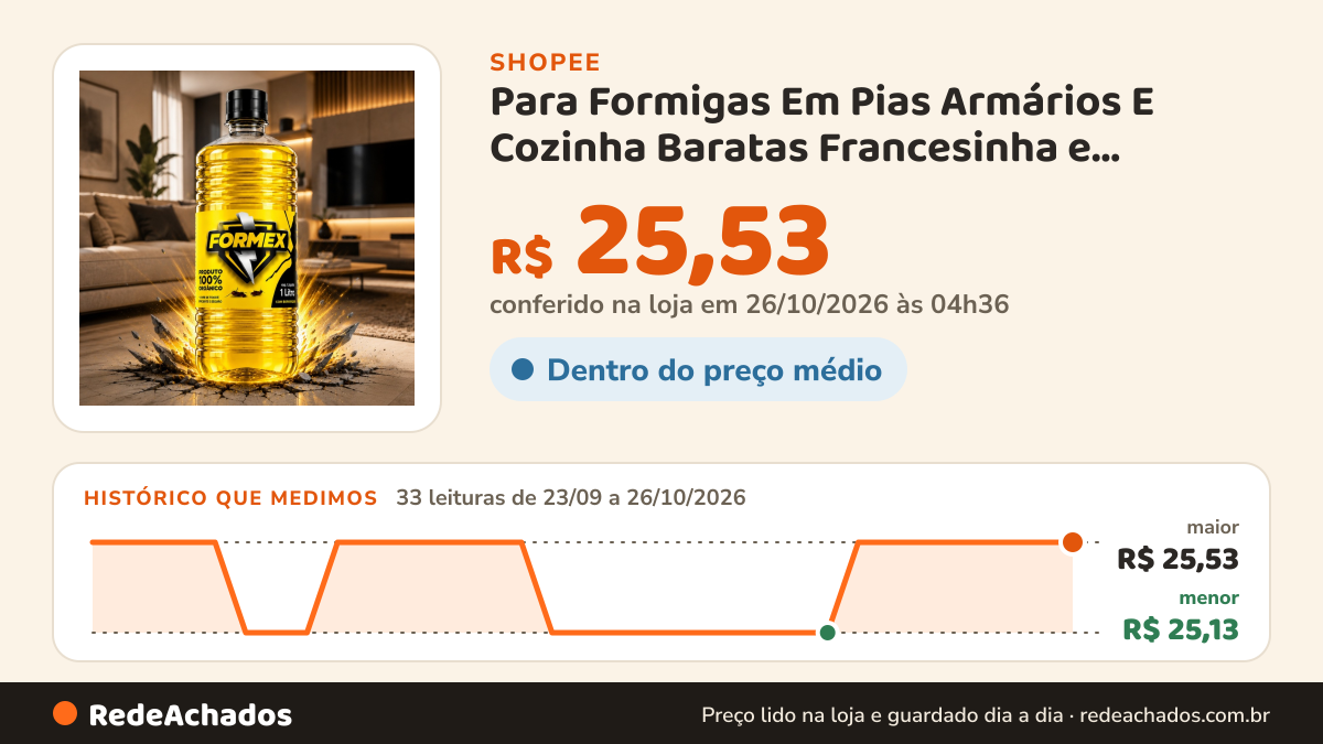 Histórico de preço de Para Formigas Em Pias Armários E Cozinha Baratas Francesinha e Insetos 1 Litro - Formex… na Shopee: 33 leituras de 23/09/2026 a 26/10/2026, menor R$ 25,13, maior R$ 25,53; R$ 25,53 conferido em 26/10/2026 às 04h36