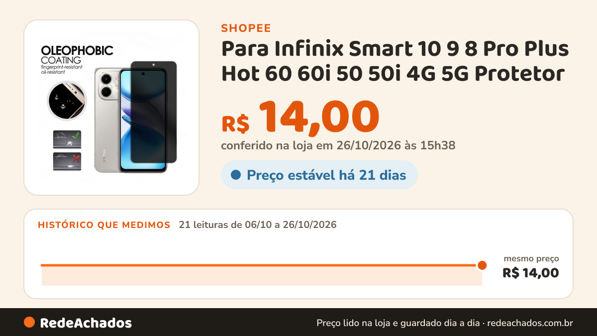 Histórico de preço de Para Infinix Smart 10 9 8 Pro Plus Hot 60 60i 50 50i 4G 5G Protetor De Tela De Privacidade… na Shopee: 21 leituras de 06/10/2026 a 26/10/2026, mesmo preço, R$ 14,00, em todas; R$ 14,00 conferido em 26/10/2026 às 15h38