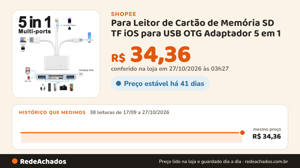 Histórico de preço de Para Leitor de Cartão de Memória SD TF iOS para USB OTG Adaptador 5 em 1 para iPhone iPad na Shopee: 38 leituras de 17/09/2026 a 27/10/2026, mesmo preço, R$ 34,36, em todas; R$ 34,36 conferido em 27/10/2026 às 03h27