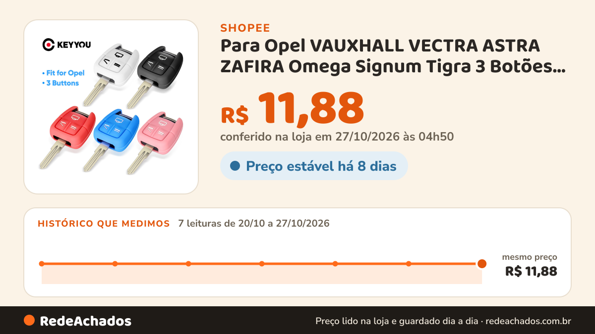 Histórico de preço de Para Opel VAUXHALL VECTRA ASTRA ZAFIRA Omega Signum Tigra 3 Botões Capa De Chave De… na Shopee: 7 leituras de 20/10/2026 a 27/10/2026, mesmo preço, R$ 11,88, em todas; R$ 11,88 conferido em 27/10/2026 às 04h50