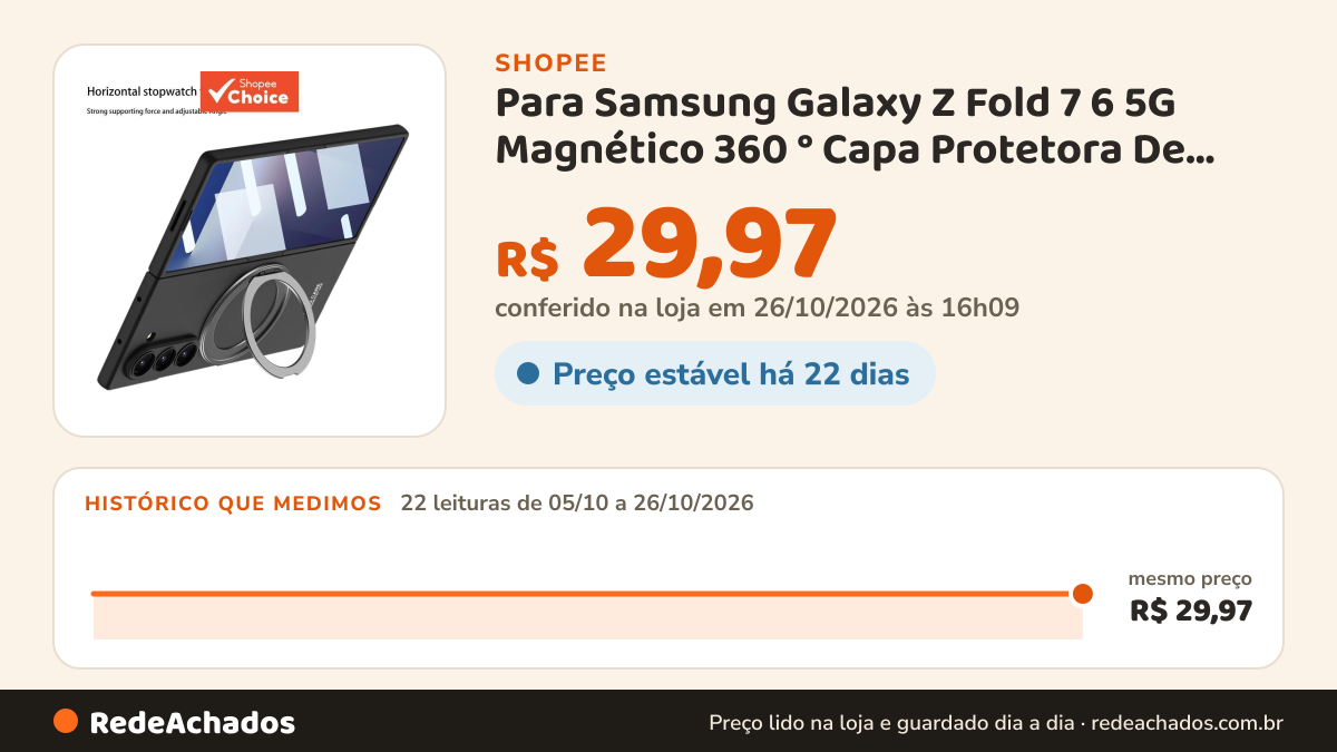 Histórico de preço de Para Samsung Galaxy Z Fold 7 6 5G Magnético 360 ° Capa Protetora De Plástico Carregamento… na Shopee: 22 leituras de 05/10/2026 a 26/10/2026, mesmo preço, R$ 29,97, em todas; R$ 29,97 conferido em 26/10/2026 às 16h09