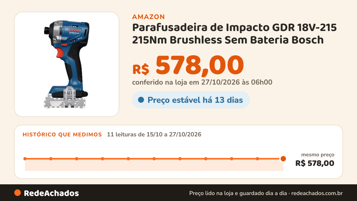 Histórico de preço de Parafusadeira de Impacto GDR 18V-215 215Nm Brushless Sem Bateria Bosch na Amazon: 11 leituras de 15/10/2026 a 27/10/2026, mesmo preço, R$ 578,00, em todas; R$ 578,00 conferido em 27/10/2026 às 06h00