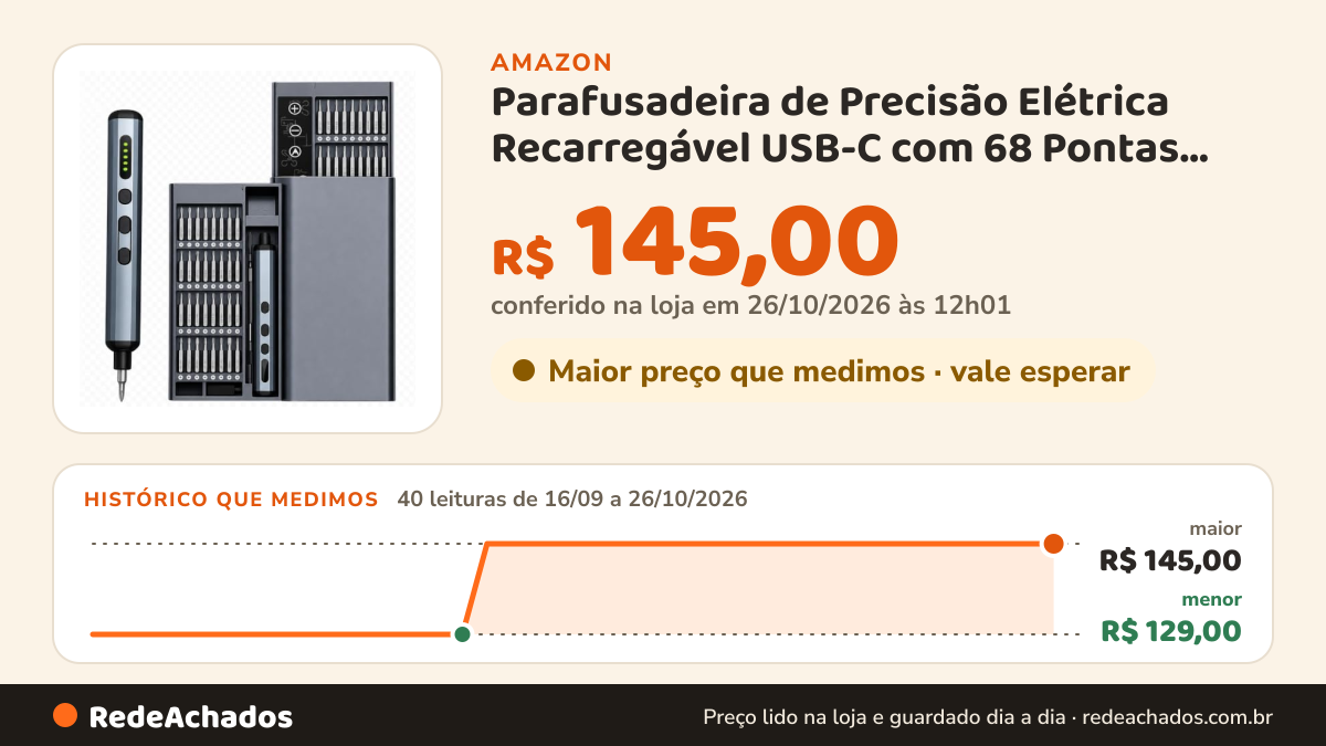 Histórico de preço de Parafusadeira de Precisão Elétrica Recarregável USB-C com 68 Pontas Magneticas Ideal para… na Amazon: 40 leituras de 16/09/2026 a 26/10/2026, menor R$ 129,00, maior R$ 145,00; R$ 145,00 conferido em 26/10/2026 às 12h01