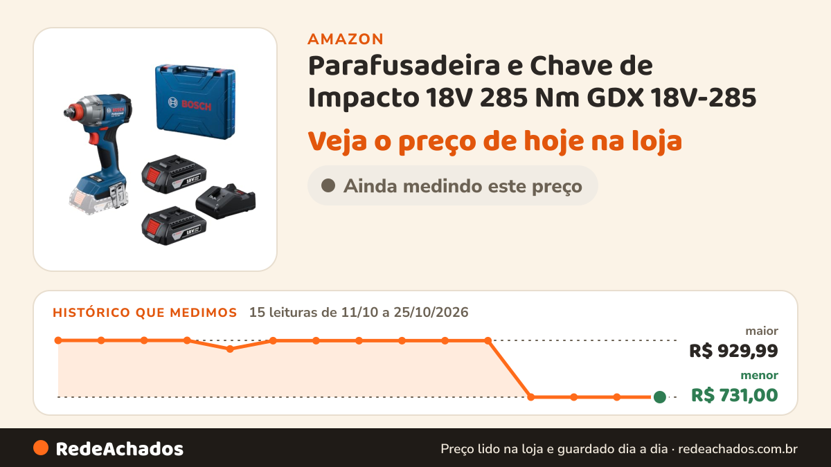 Histórico de preço de Parafusadeira e Chave de Impacto 18V 285 Nm GDX 18V-285 na Amazon: 15 leituras de 11/10/2026 a 25/10/2026, menor R$ 731,00, maior R$ 929,99