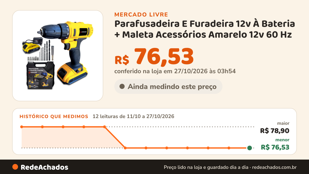 Histórico de preço de Parafusadeira E Furadeira 12v À Bateria + Maleta Acessórios Amarelo 12v 60 Hz no Mercado Livre: 11 leituras de 11/10/2026 a 26/10/2026, menor R$ 76,53, maior R$ 78,90; R$ 76,53 conferido em 26/10/2026 às 18h00