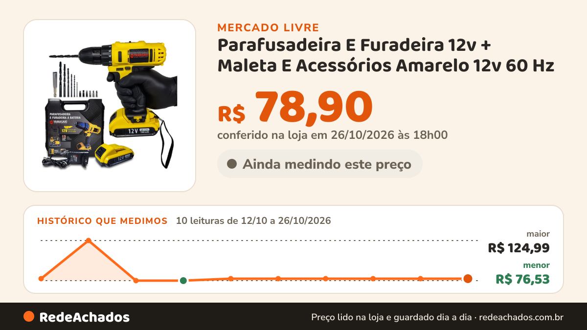 Histórico de preço de Parafusadeira E Furadeira 12v + Maleta E Acessórios Amarelo 12v 60 Hz no Mercado Livre: 10 leituras de 12/10/2026 a 26/10/2026, menor R$ 76,53, maior R$ 124,99; R$ 78,90 conferido em 26/10/2026 às 18h00