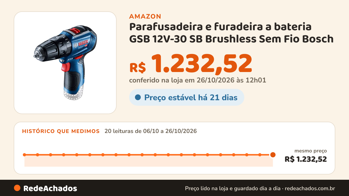 Histórico de preço de Parafusadeira e furadeira a bateria GSB 12V-30 SB Brushless Sem Fio Bosch na Amazon: 20 leituras de 06/10/2026 a 26/10/2026, mesmo preço, R$ 1.232,52, em todas; R$ 1.232,52 conferido em 26/10/2026 às 12h01