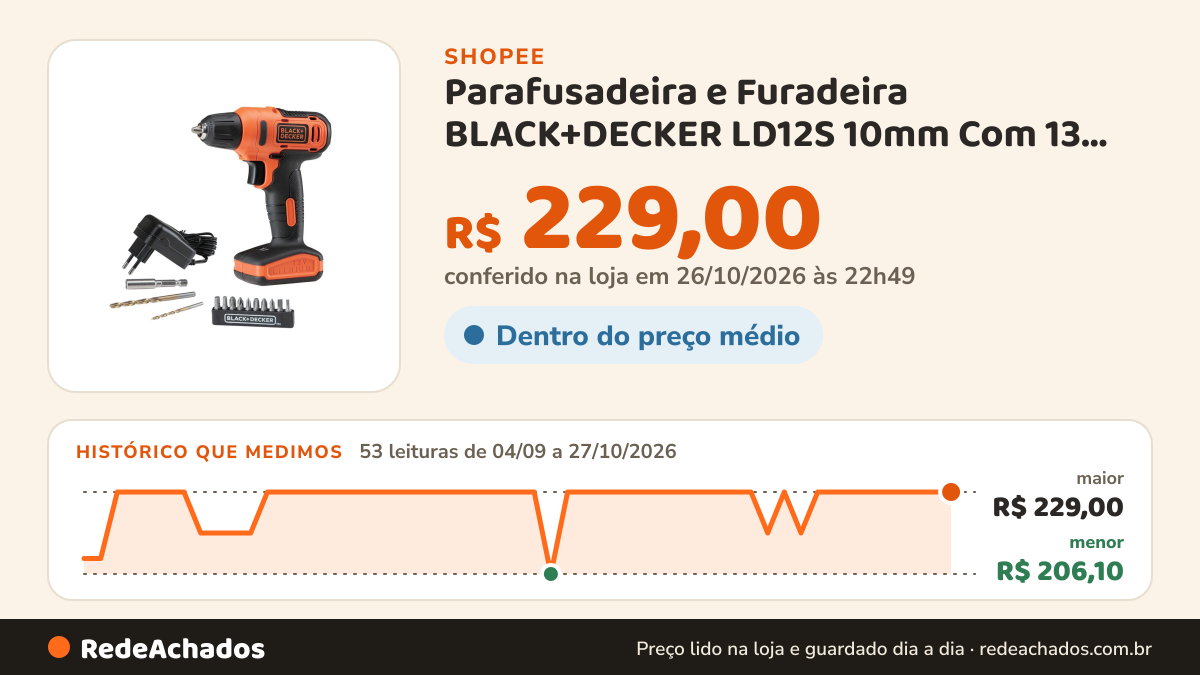 Histórico de preço de Parafusadeira e Furadeira BLACK+DECKER LD12S 10mm Com 13 Acessórios Bivolt na Shopee: 53 leituras de 04/09/2026 a 27/10/2026, menor R$ 206,10, maior R$ 229,00; R$ 229,00 conferido em 26/10/2026 às 22h49