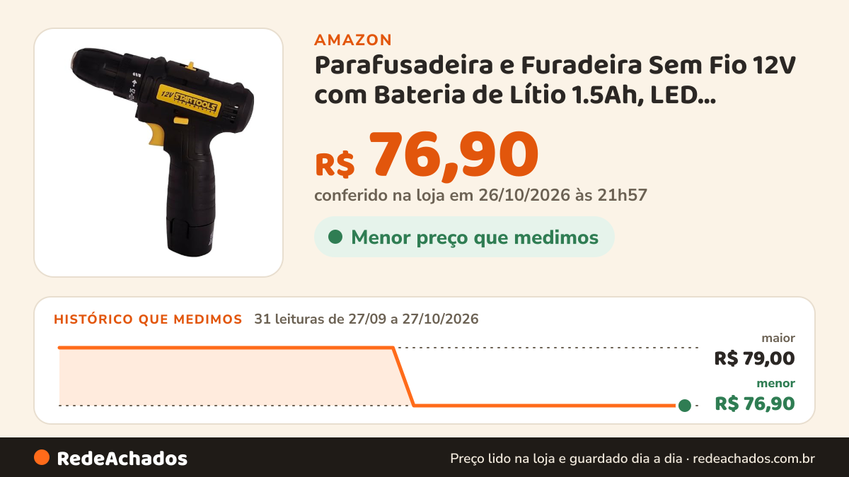 Histórico de preço de Parafusadeira e Furadeira Sem Fio 12V com Bateria de Lítio 1.5Ah, LED, Mandril 3/8"… na Amazon: 31 leituras de 27/09/2026 a 27/10/2026, menor R$ 76,90, maior R$ 79,00; R$ 76,90 conferido em 26/10/2026 às 21h57