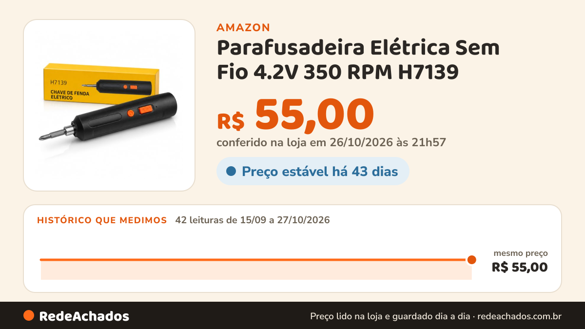 Histórico de preço de Parafusadeira Elétrica Sem Fio 4.2V 350 RPM H7139 na Amazon: 42 leituras de 15/09/2026 a 27/10/2026, mesmo preço, R$ 55,00, em todas; R$ 55,00 conferido em 26/10/2026 às 21h57