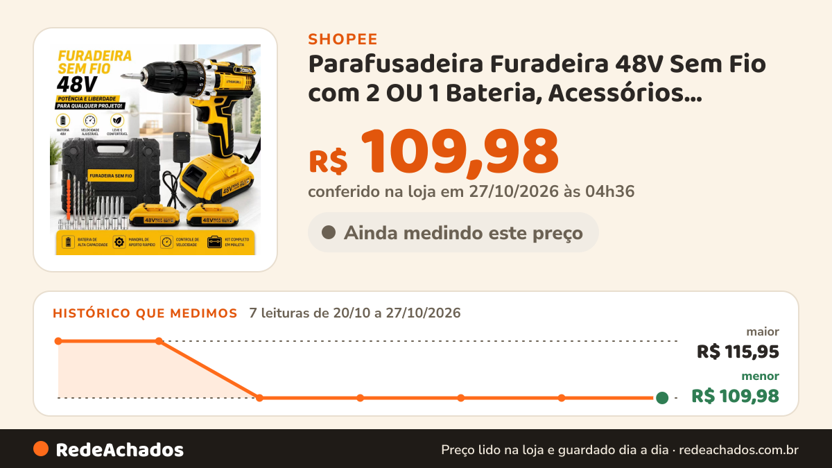 Histórico de preço de Parafusadeira Furadeira 48V Sem Fio com 2 OU 1 Bateria, Acessórios Completos e Maleta de… na Shopee: 7 leituras de 20/10/2026 a 27/10/2026, menor R$ 109,98, maior R$ 115,95; R$ 109,98 conferido em 27/10/2026 às 04h36
