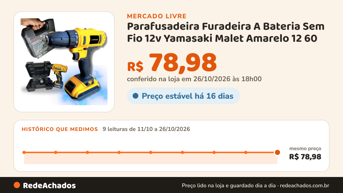 Histórico de preço de Parafusadeira Furadeira A Bateria Sem Fio 12v Yamasaki Malet Amarelo 12 60 no Mercado Livre: 9 leituras de 11/10/2026 a 26/10/2026, mesmo preço, R$ 78,98, em todas; R$ 78,98 conferido em 26/10/2026 às 18h00