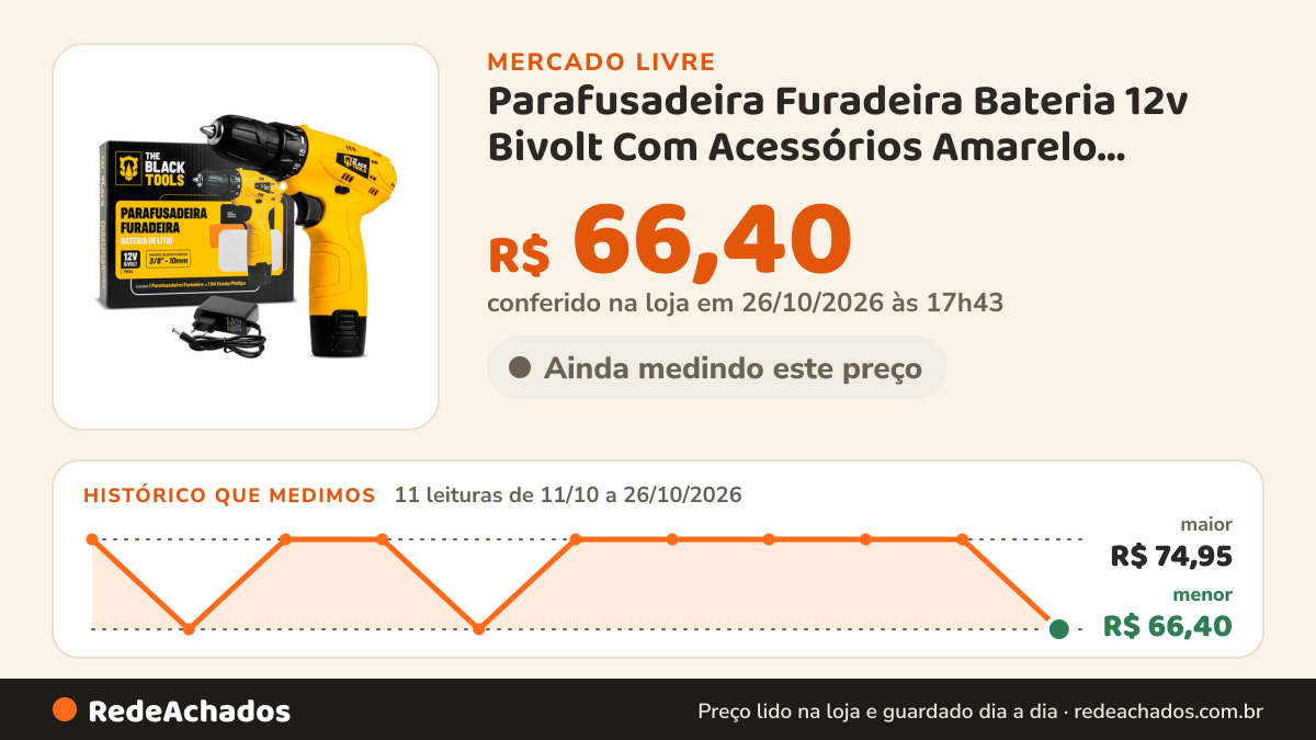 Histórico de preço de Parafusadeira Furadeira Bateria 12v Bivolt Com Acessórios Amarelo 127/220v 60hz no Mercado Livre: 11 leituras de 11/10/2026 a 26/10/2026, menor R$ 66,40, maior R$ 74,95; R$ 66,40 conferido em 26/10/2026 às 17h43