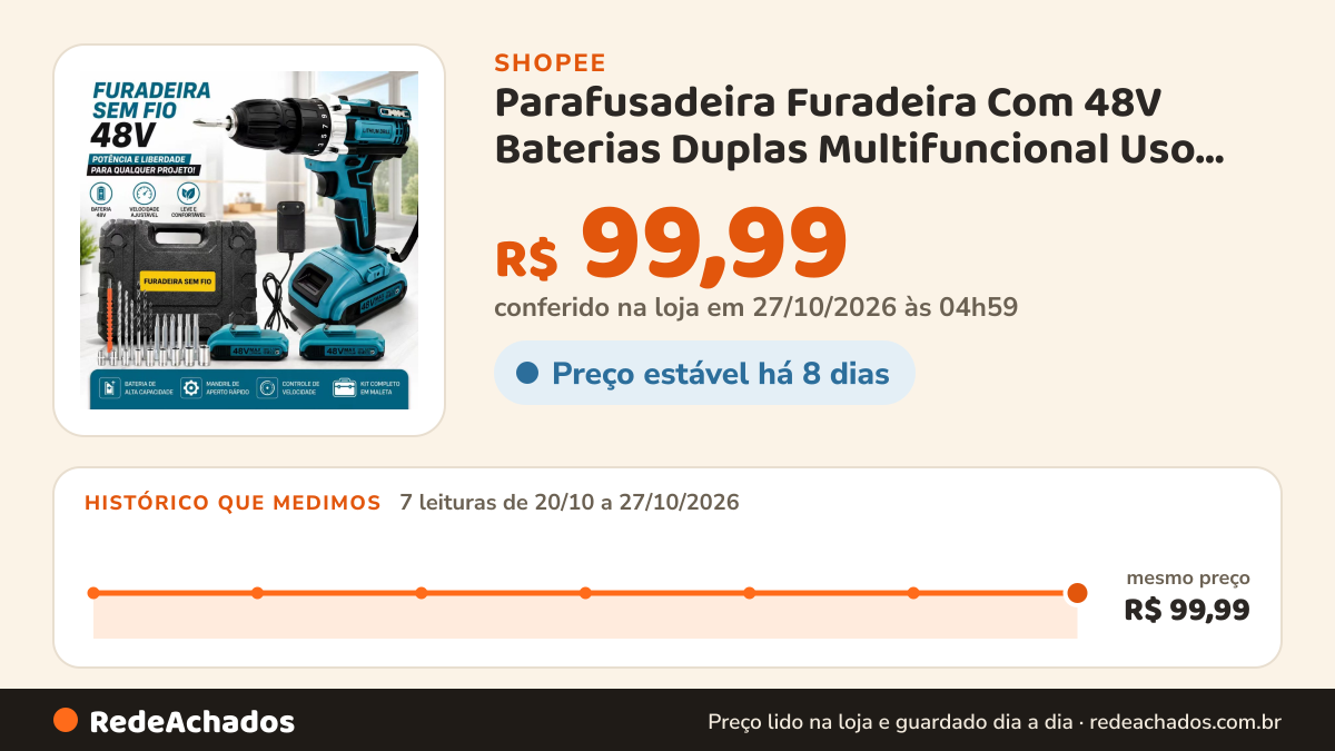 Histórico de preço de Parafusadeira Furadeira Com 48V Baterias Duplas Multifuncional Uso Doméstico Com… na Shopee: 7 leituras de 20/10/2026 a 27/10/2026, mesmo preço, R$ 99,99, em todas; R$ 99,99 conferido em 27/10/2026 às 04h59